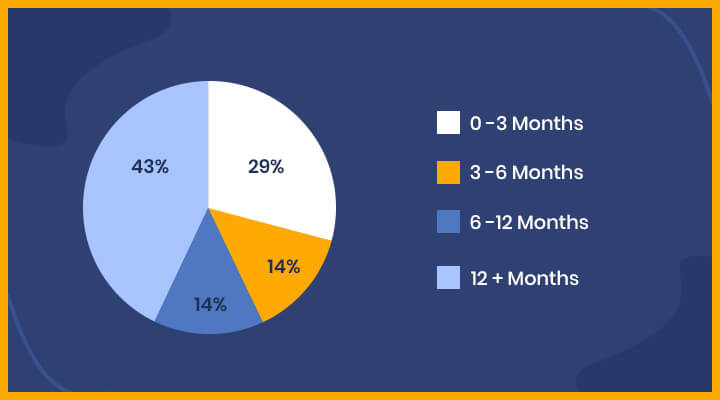Hubspot survey on Homepage