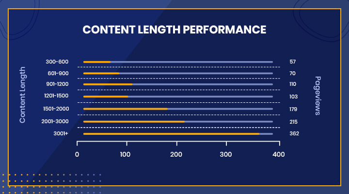 Website Content Audit