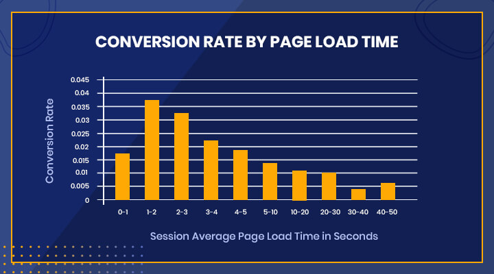 Check Website Speed Performance