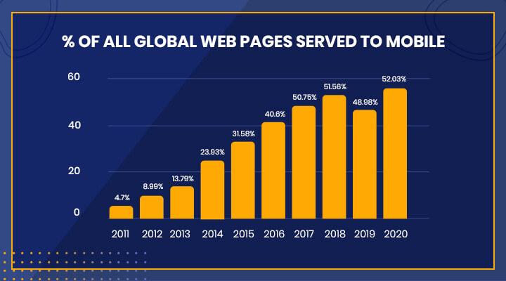 Check the Responsiveness of Your Website