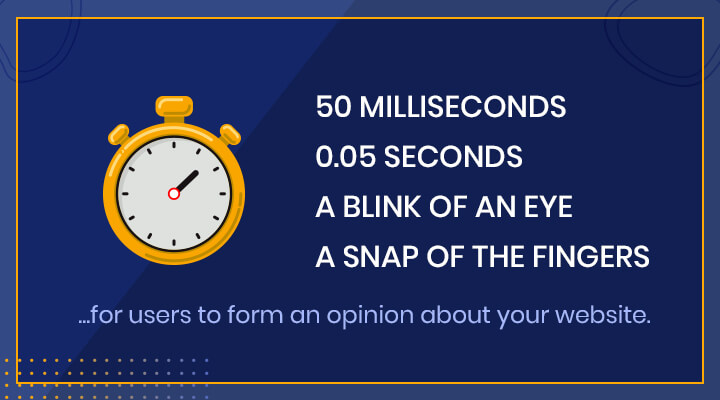 Evaluate the Quality of Your Website Design