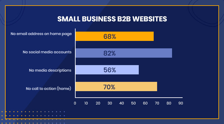Test the Functionality of Your Website