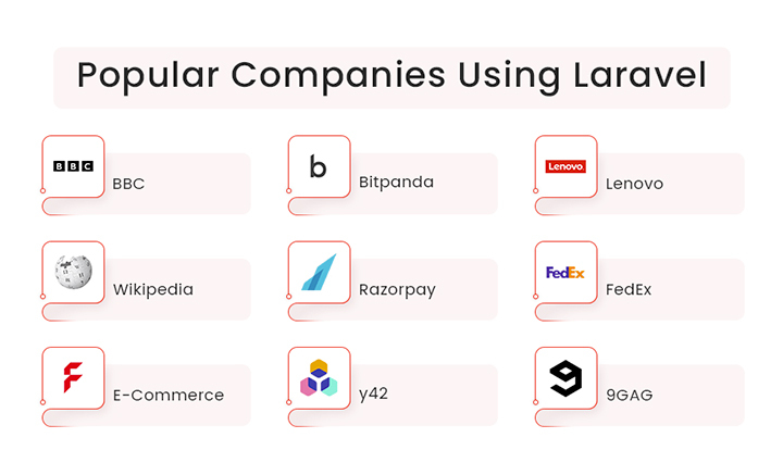 Brands using Laravel Framework