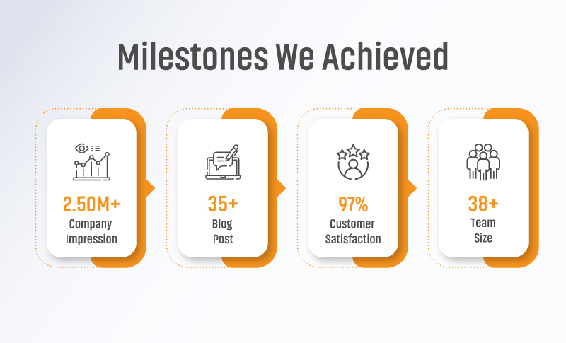 Year in numbers