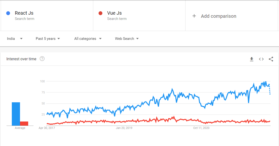 Google trend 