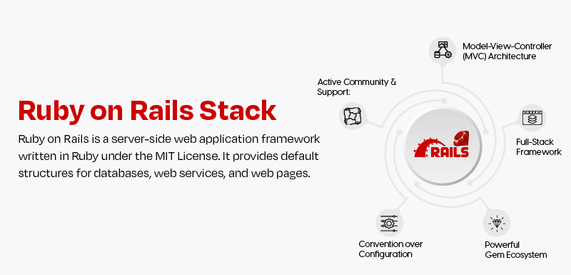 Ruby on Rails