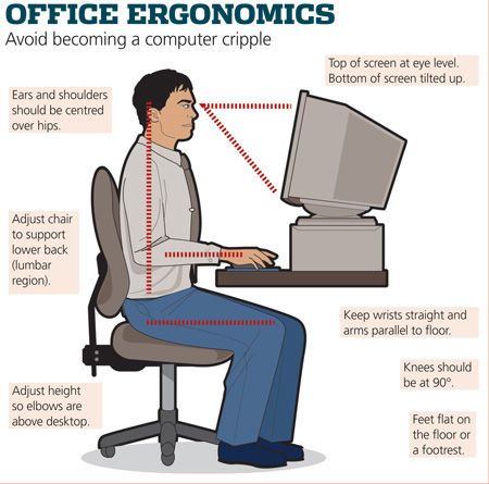 Proper sitting style