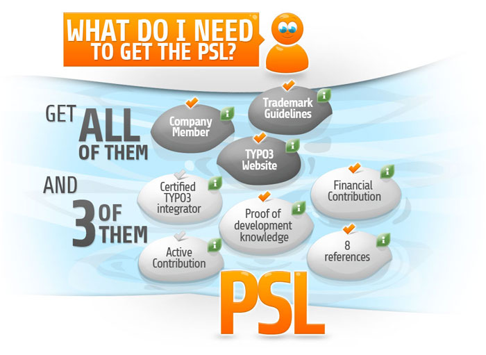 What is PSL?